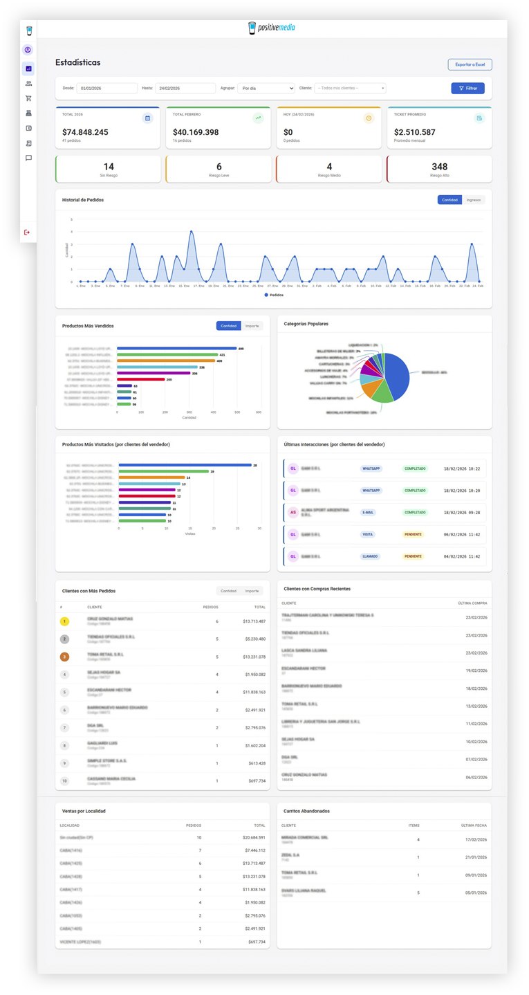 Rep analytics dashboard: sales by period, best-selling products and categories, top clients and interactions